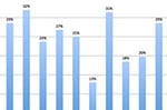clinic bar chart